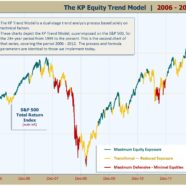 History of the Trend Model 2006 – 2012