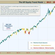 History of the Trend Model 2013 – 2018