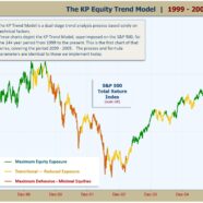 History of the Trend Model 1999-2005