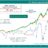 The KP Long-Term Trend Model