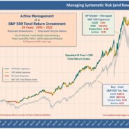 Top-Down Exposure Management for the S&P 500 Index