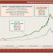 Top-Down Exposure Management of the Nasdaq 100 (NDX) Index