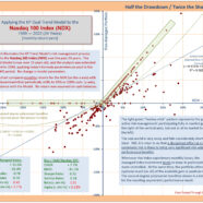 An Active, Risk-Managed NDX Investment