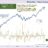 Exposure Adjustments within the Current Positive Trend