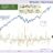 Exposure Adjustments within the Current Positive Trend